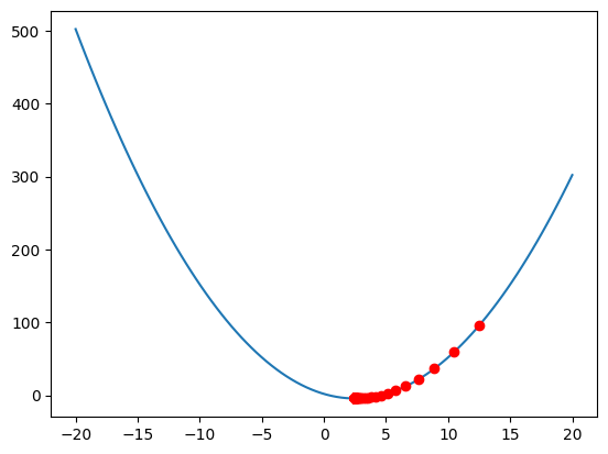 Gradient Descent Visualization